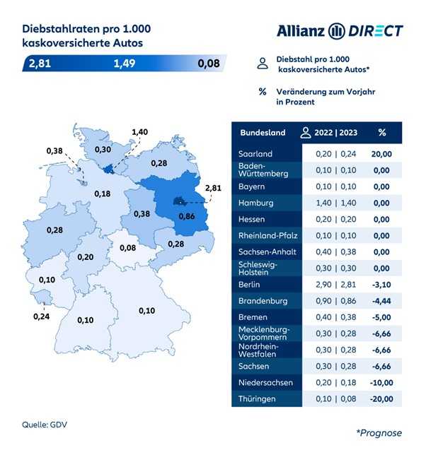 Deutschlandkarte mit Kfz-Diebstahlraten-Prognose 2023 inkl. Vorjahresveränderung.