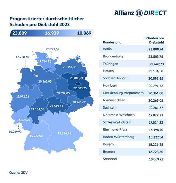 Deutschlandkarte mit Diebstahlschaden-Prognose für 2023 pro Bundesland.