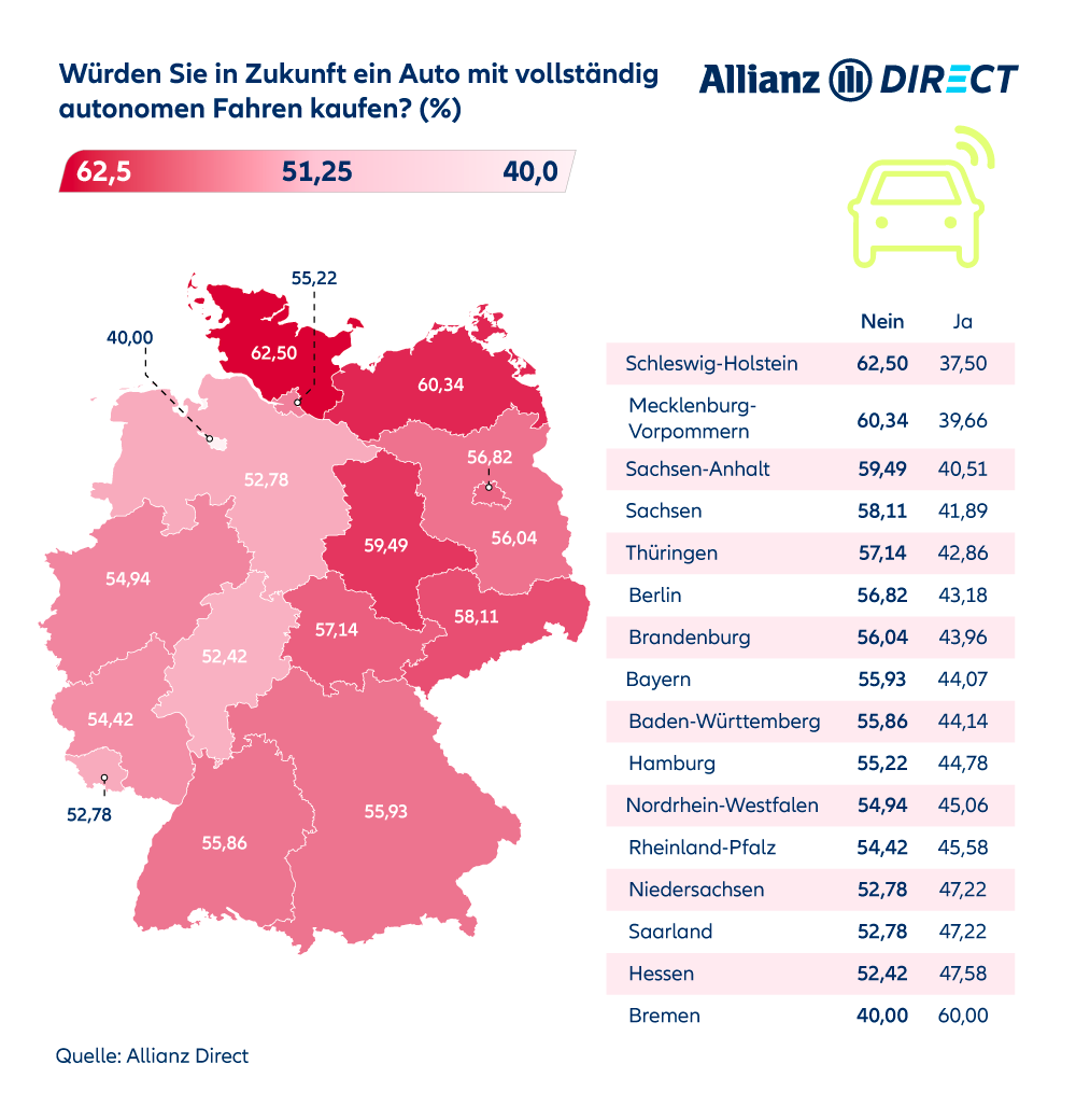 Kaufwahrscheinlichkeit eines selbstfahrenden Autos nach Bundesland (2023)