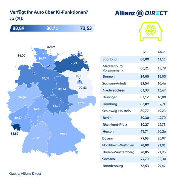 Fahrerassistenzsysteme im eigenen Auto nach Bundesland (2023)