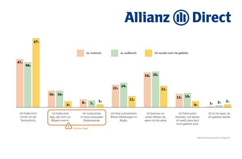 Allianz Direct 