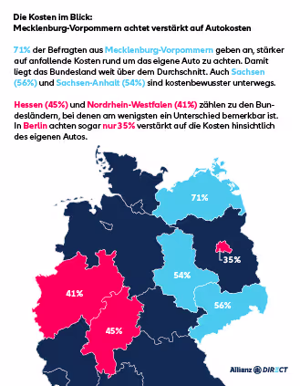 Autokosten je Bundesland