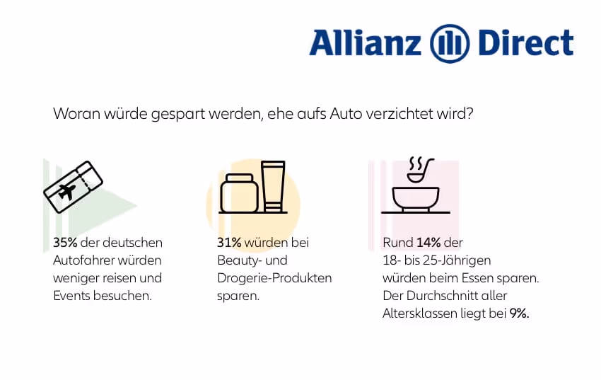 Verzicht-Übersicht