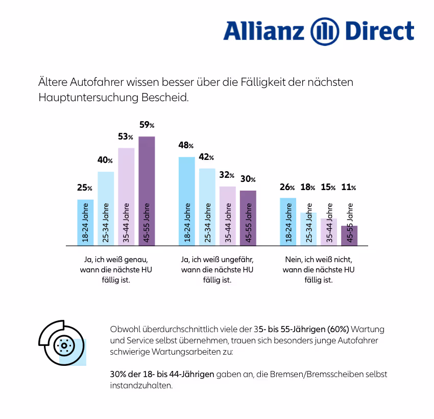 Sorgfalt ist Frage des Alters