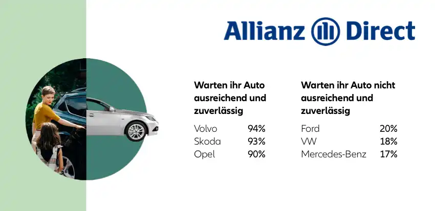 Nachlässigsten Automarken