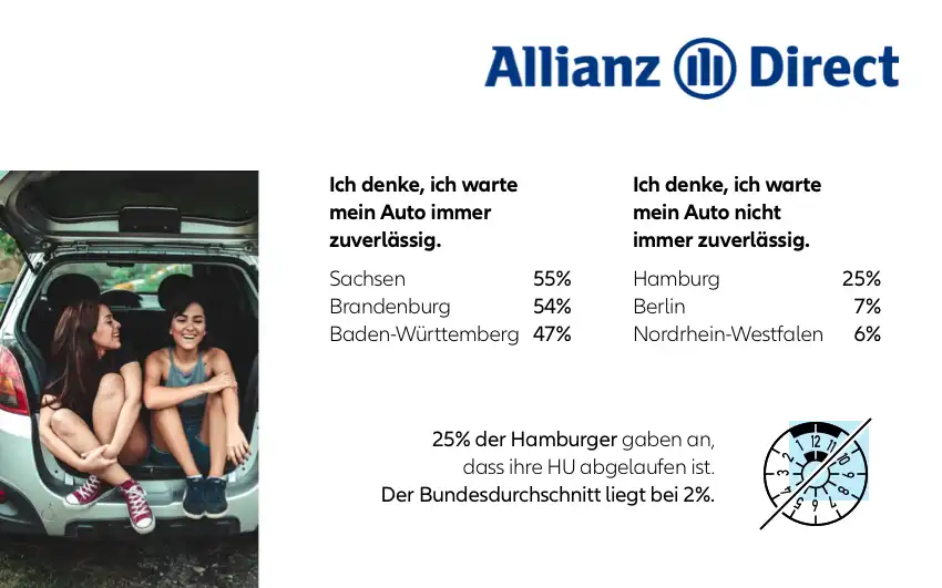 So zuverlässig warten die Deutschen ihr Auto.