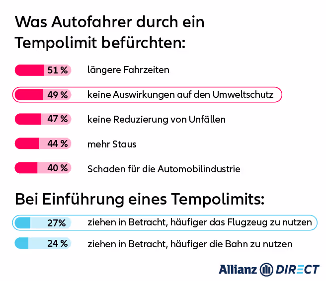 Autoreport Tempolimit Auswirkungen