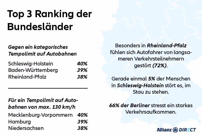 Autoreport Tempolimit Regionale Unterschiede