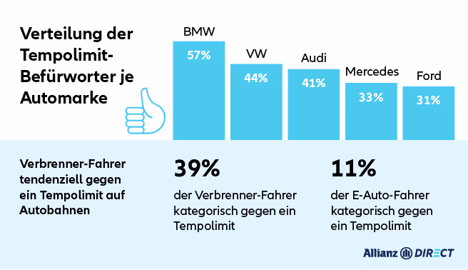 Autoreport Tempolimit Top 5