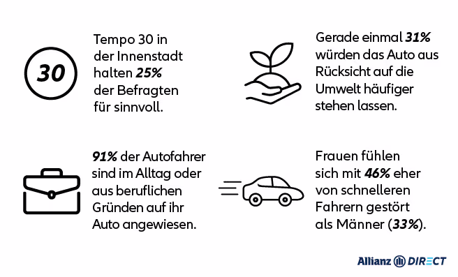 Grafik Wie die Deutschen fahren wollen