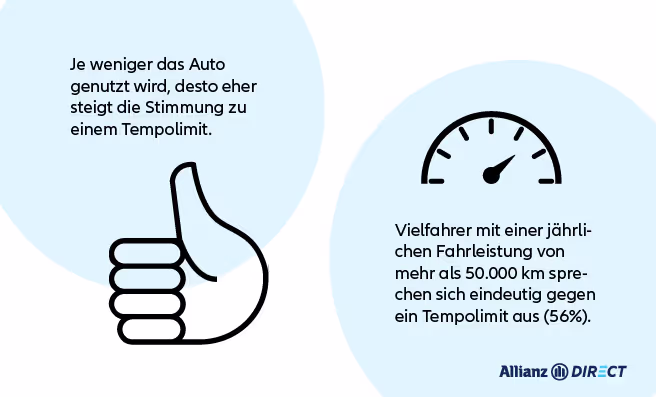 Infografik Viel fahren schnell fahren