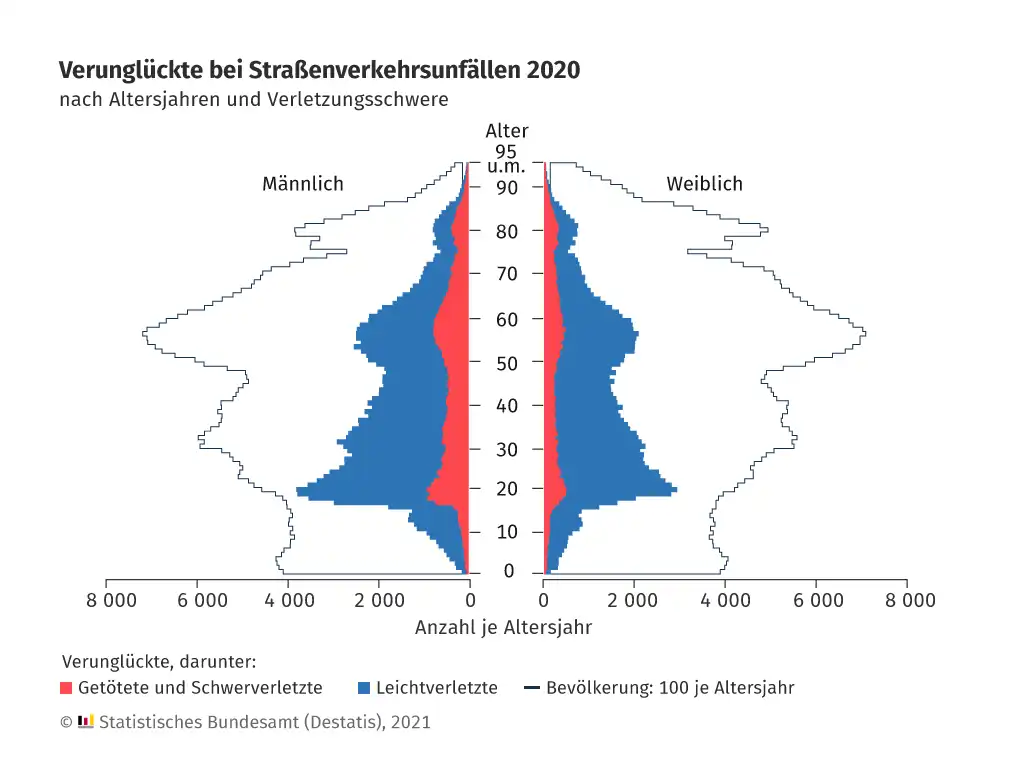 Fahranfänger: Versicherung für Neulinge