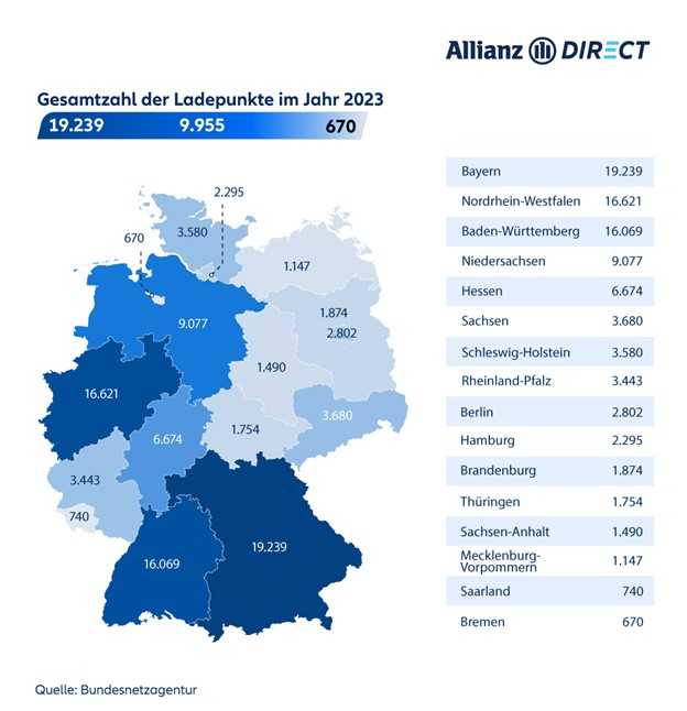 Deutschlandkarte mit Anzahl der E-Auto-Ladestationen pro Bundesland.