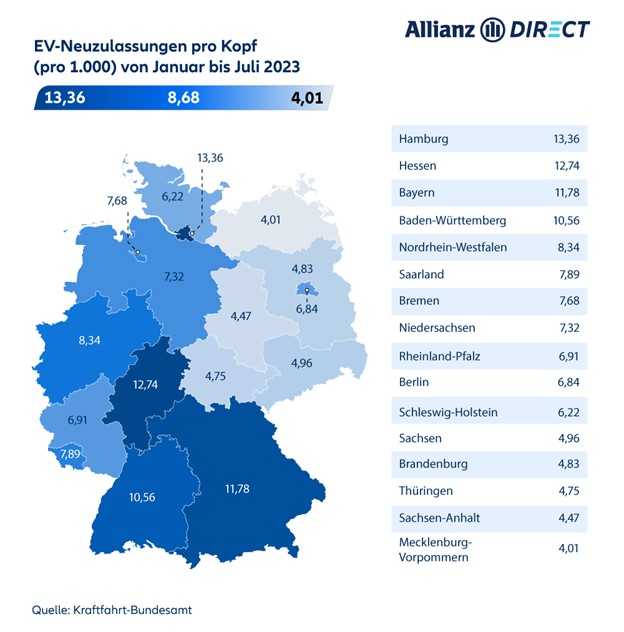 Deutschlandkarte mit Anzahl der E-Auto-Zulassungen pro Kopf nach Bundesland.