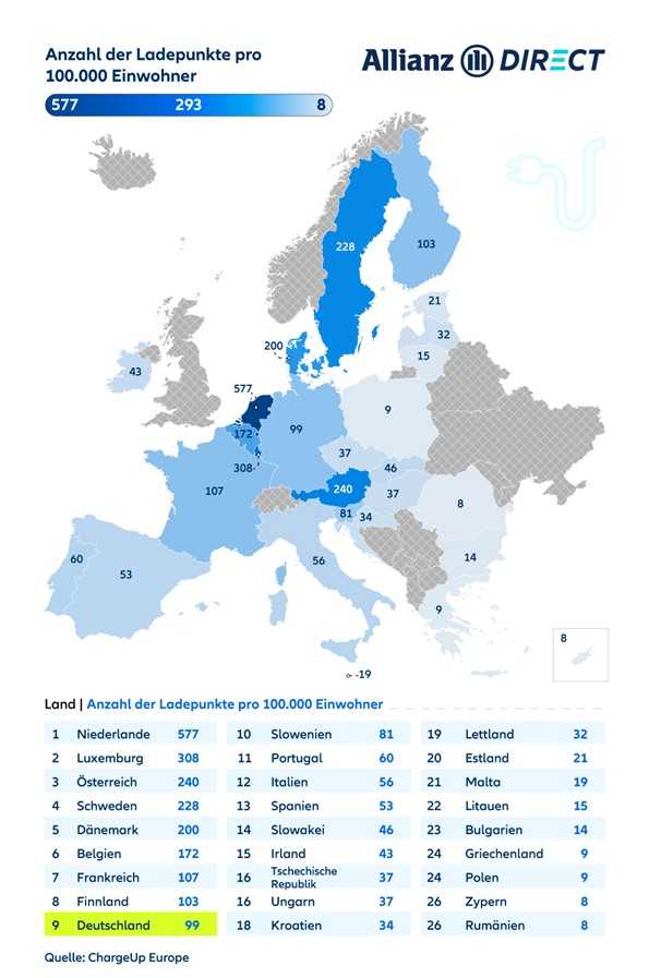 Anzahl der öffentlich zugänglichen Ladesäulen pro 100.000 Einwohner in europäischen Ländern