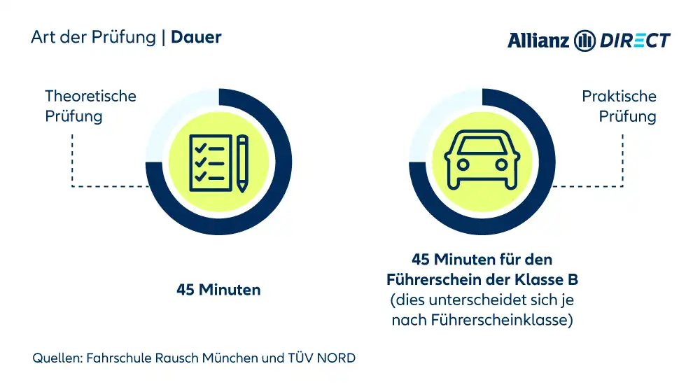 Unterschiedliche Dauer  der theoretischen und praktischen Fahrprüfung