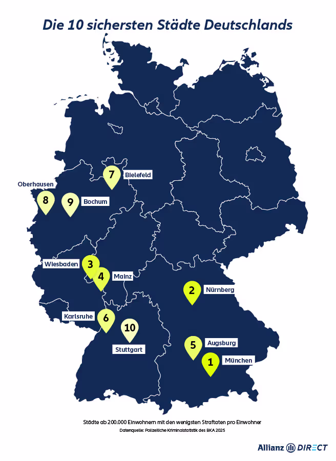 Sicherste Städte Deutschlands