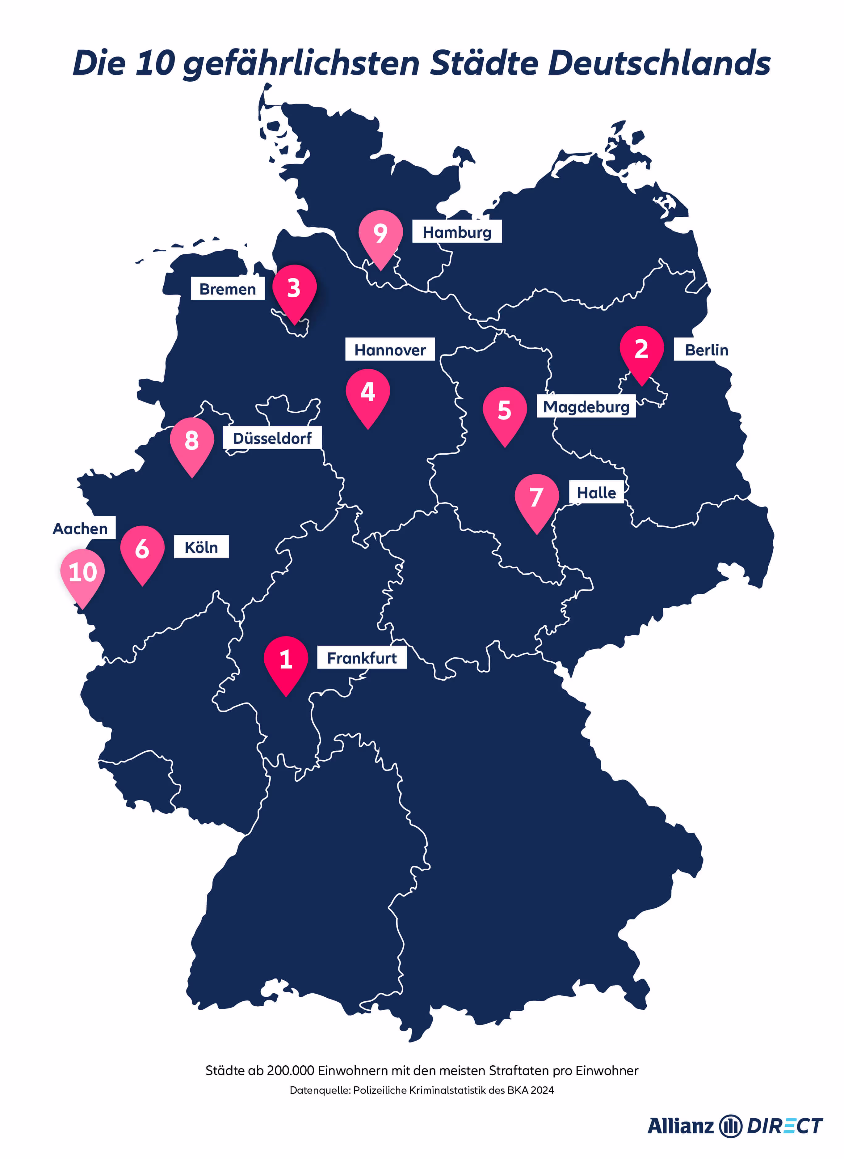 Gefährlichste Städte Deutschlands