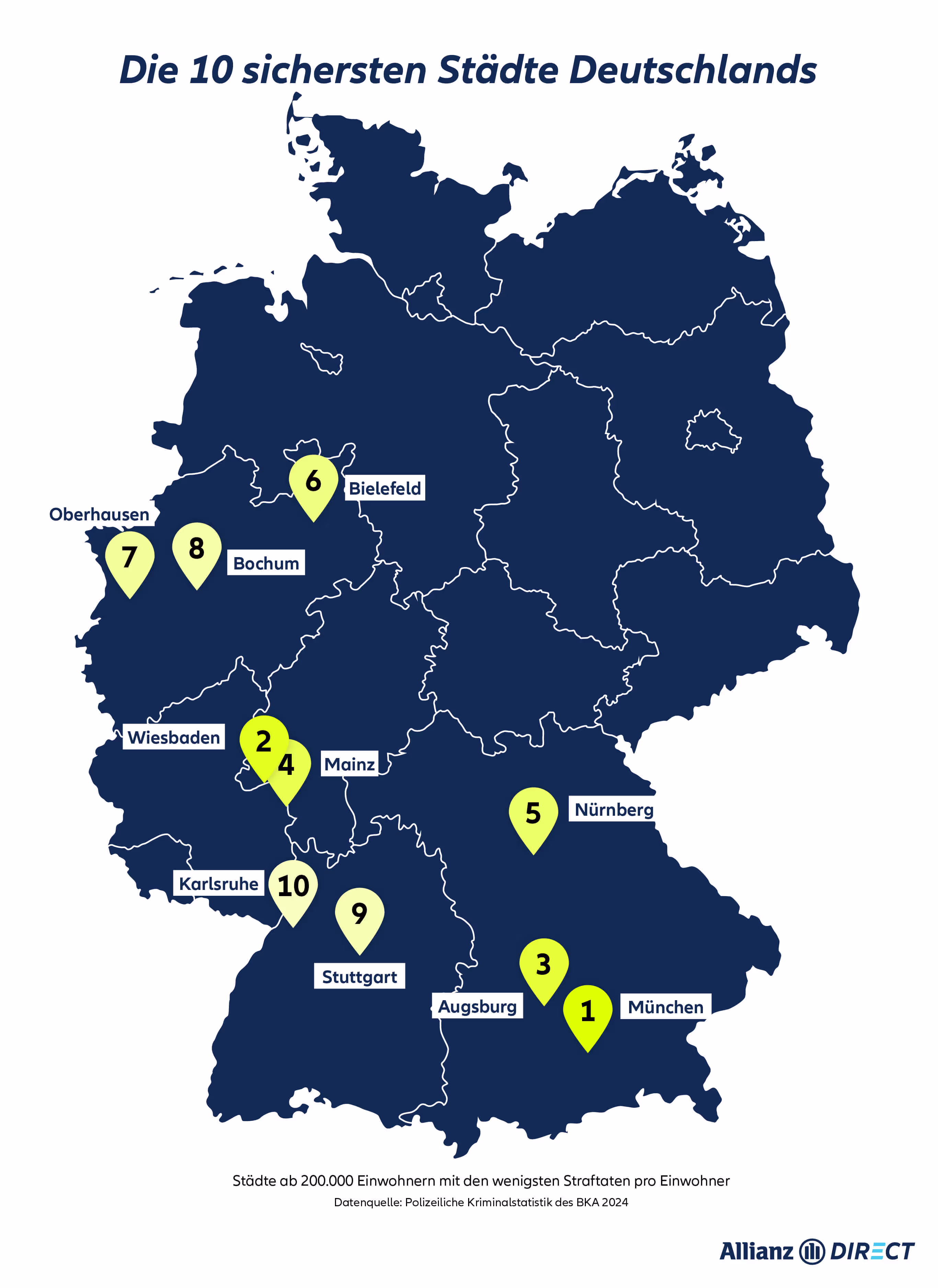 Sicherste Städte Deutschlands