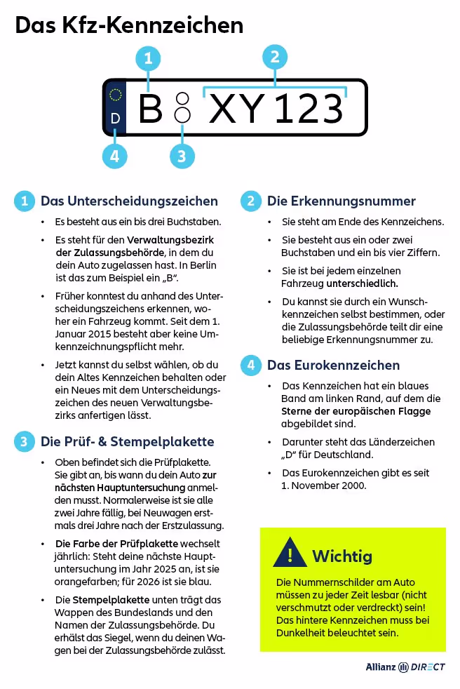 Infografik Kfz-Kennzeichen