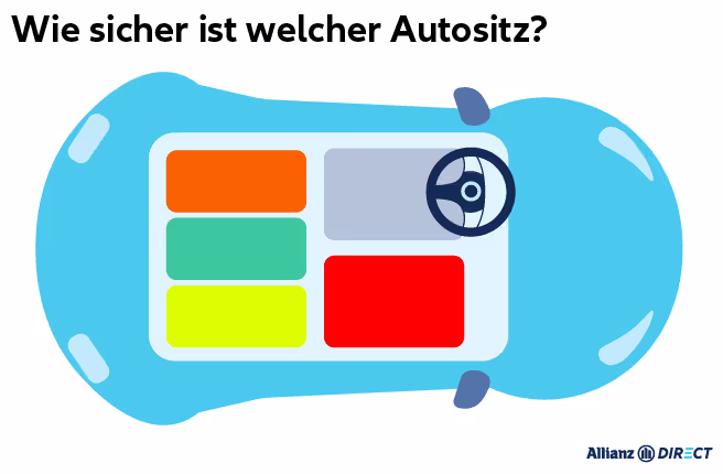 Sicherheit der Autositze