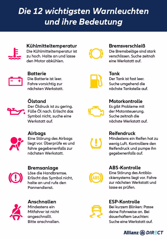 Allianz Direct-Infografik zu Warnleuchten