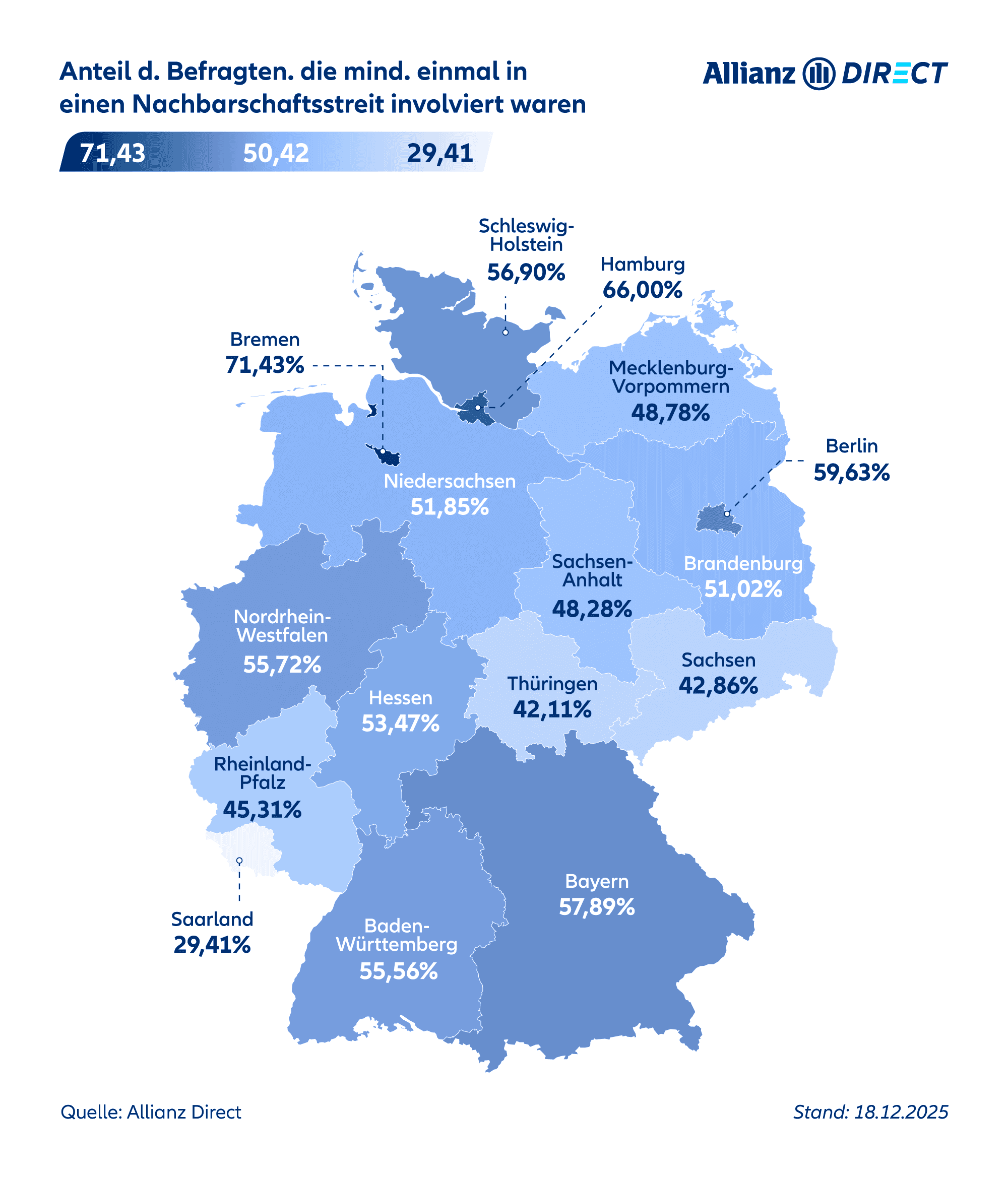 Eine Deutschlandkarte mit den Anteilen der Befragten pro Bundesland, die angaben, Nachbarschaftsstreit gehabt zu haben (2025).