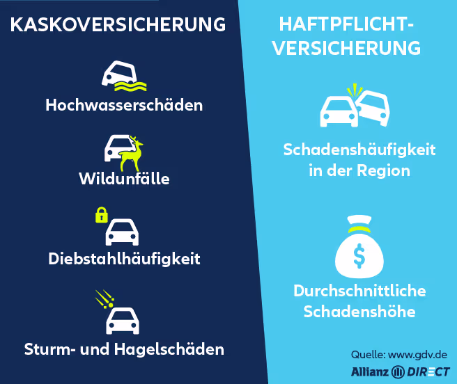 Regionalklasse-Inforgrafik