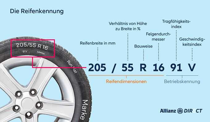 Reifenbezeichnungen in der Reifenkennung