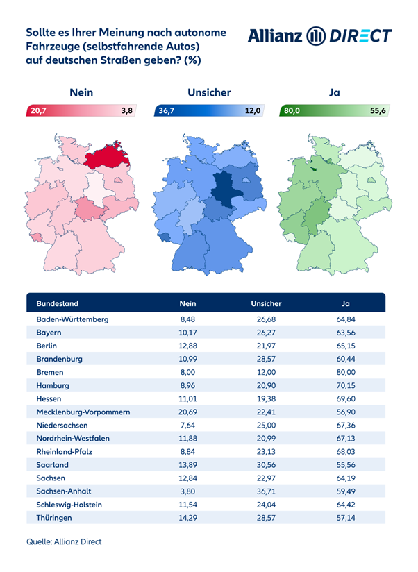 Umfrage: Meinung zu selbstfahrenden Autos auf deutschen Straßen nach Bundesland