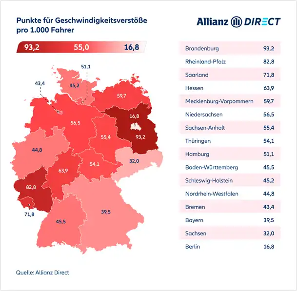 Eine Karte veranschaulicht, in welchen Bundesländern es die meisten Geschwindigkeitsverstöße pro 1.000 registrierte Fahrern gibt.