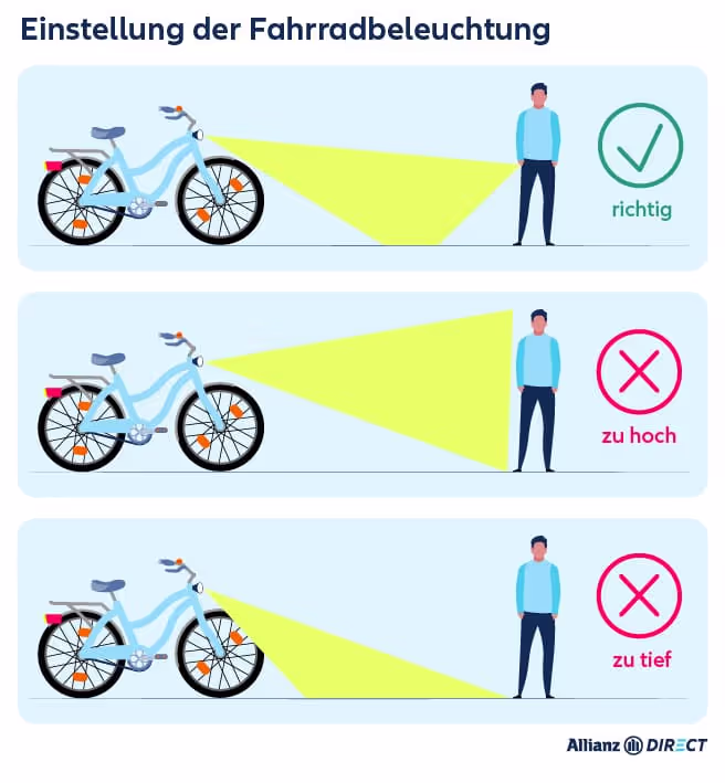 Fahrradbeleuchtung nach StVZO
