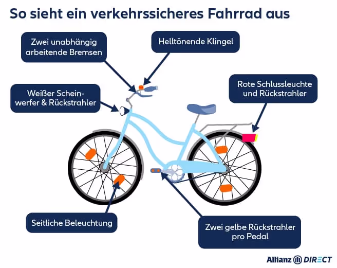 Infografik verkehrssicheres Fahrrad