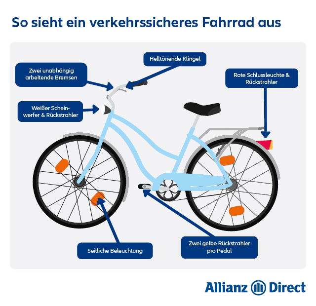 Infografik verkehrssicheres Fahrrad