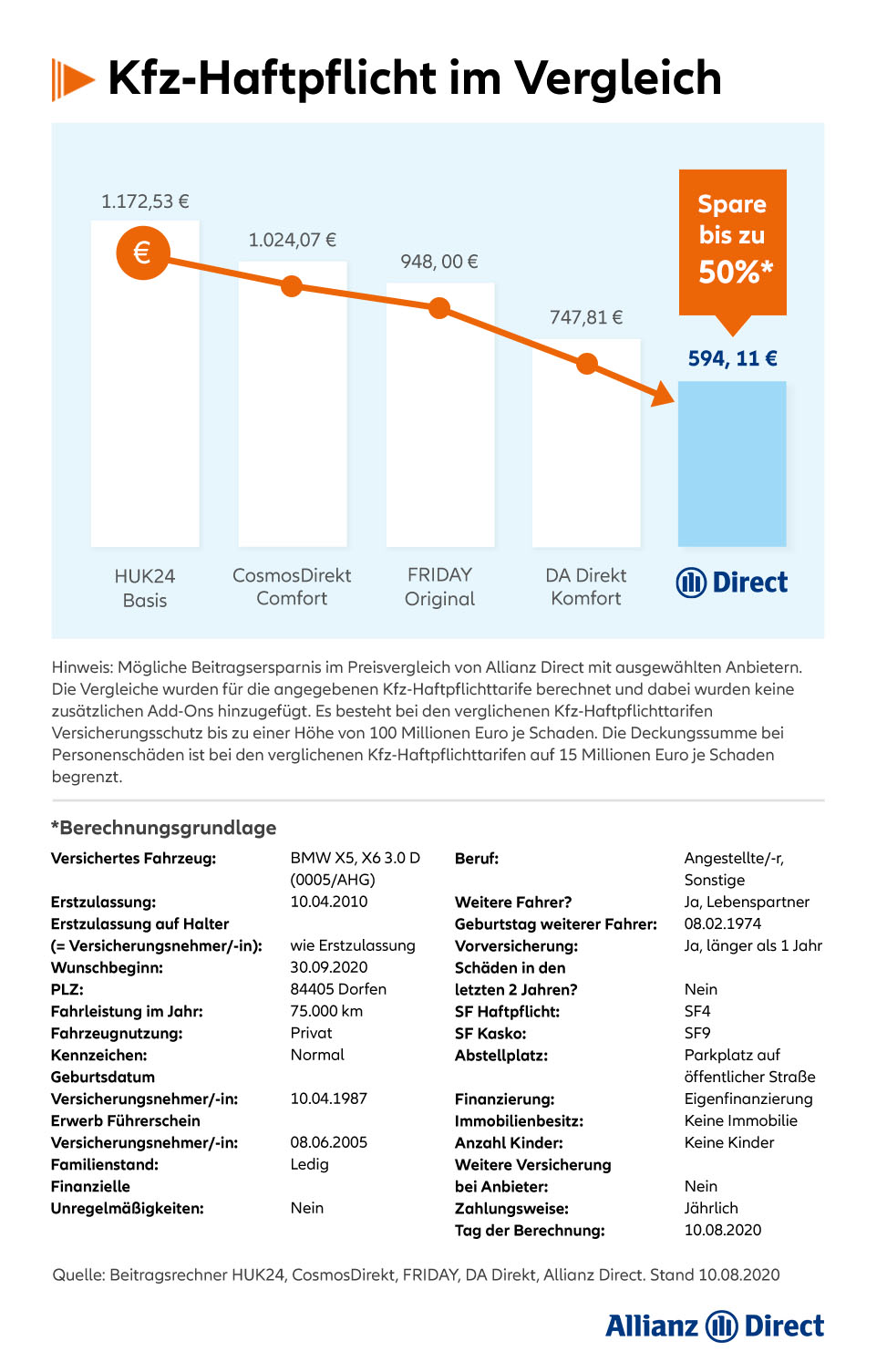 Allianz Direct Preisvergleich August 2020 mit Berechnung