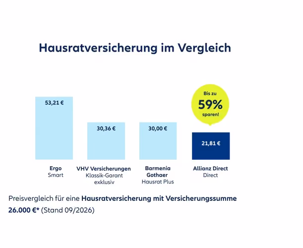 Preisvergleich Hausratversicherung