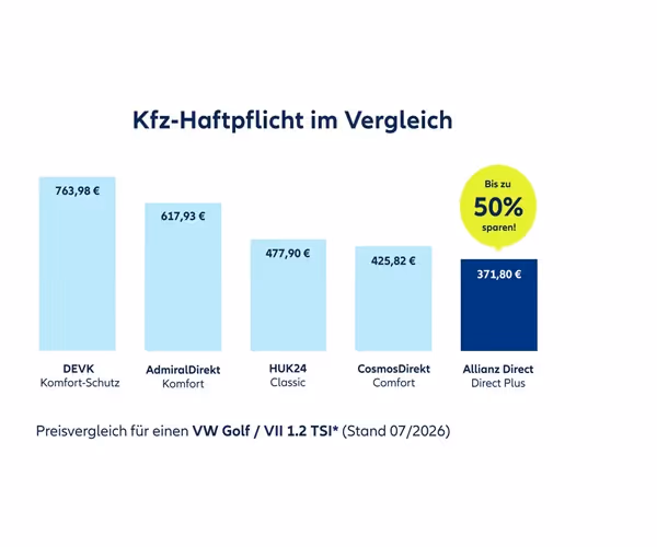Preisvergleich Kfz-Haftpflicht Allianz Direct Kfz-Versicherung