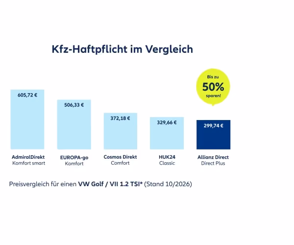 Preisvergleich Kfz-Haftpflicht Allianz Direct Kfz-Versicherung