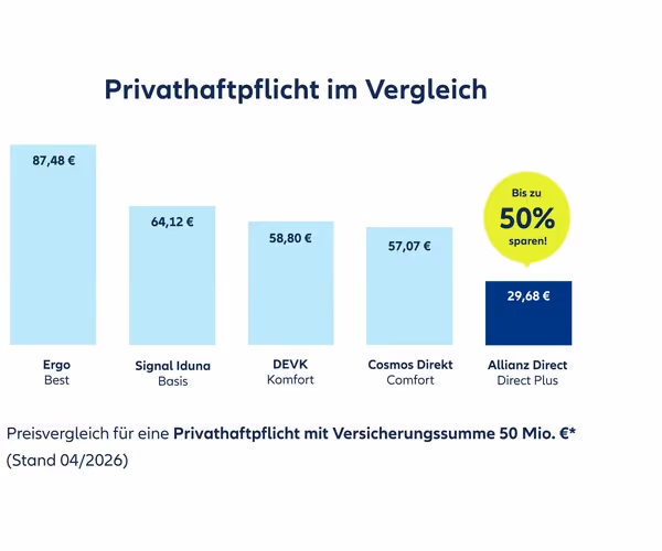 Preisvergleich Privathaftpflicht