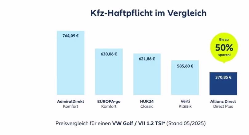 Preisvergleich Kfz-Versicherung 2025